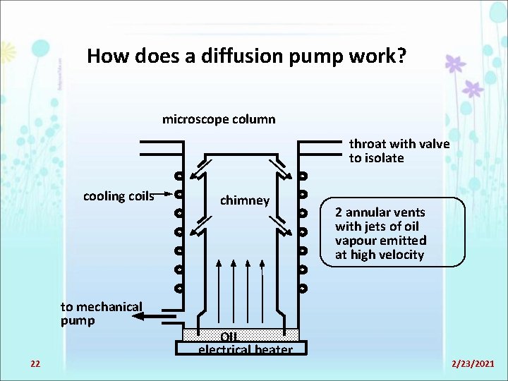 How does a diffusion pump work? microscope column throat with valve to isolate cooling