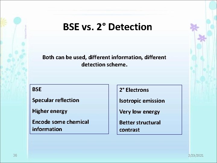 BSE vs. 2° Detection Both can be used, different information, different detection scheme. 36