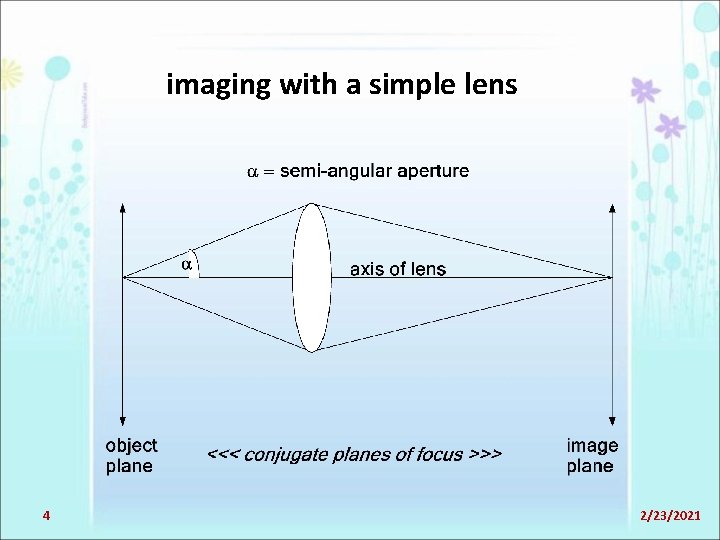 imaging with a simple lens 4 2/23/2021 