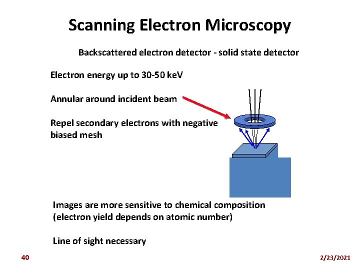 Scanning Electron Microscopy Backscattered electron detector - solid state detector Electron energy up to
