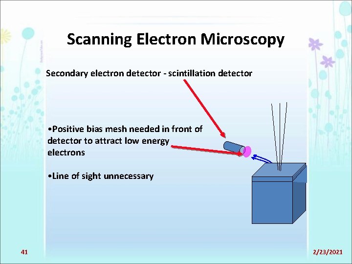 Scanning Electron Microscopy Secondary electron detector - scintillation detector • Positive bias mesh needed