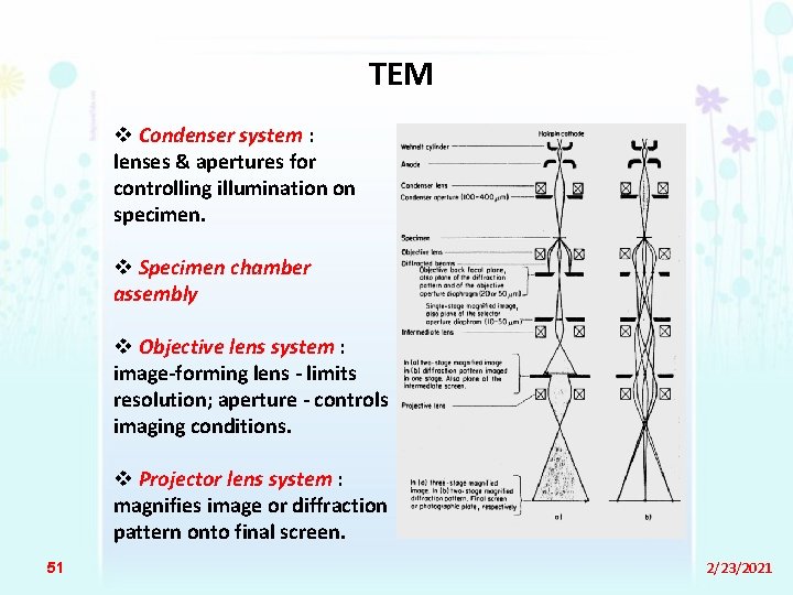 TEM v Condenser system : lenses & apertures for controlling illumination on specimen. v
