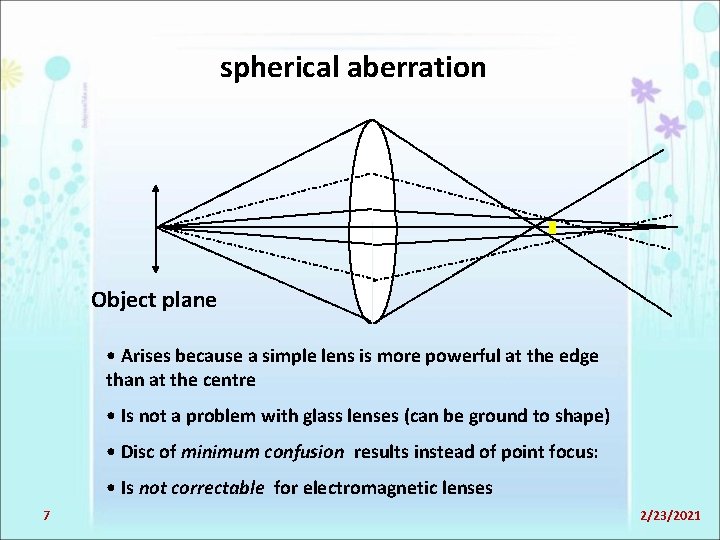 spherical aberration Object plane • Arises because a simple lens is more powerful at