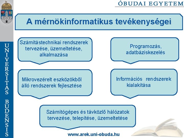 A mérnökinformatikus tevékenységei Számítástechnikai rendszerek tervezése, üzemeltetése, alkalmazása Mikrovezérelt eszközökből álló rendszerek fejlesztése Programozás,