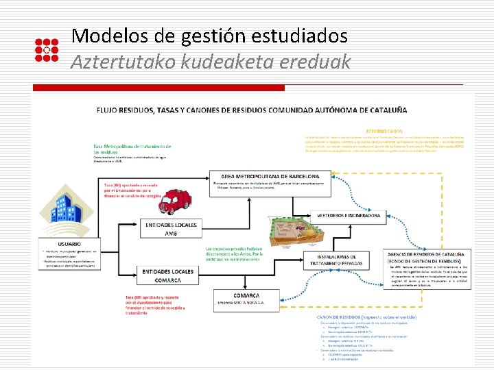 Modelos de gestión estudiados Aztertutako kudeaketa ereduak 