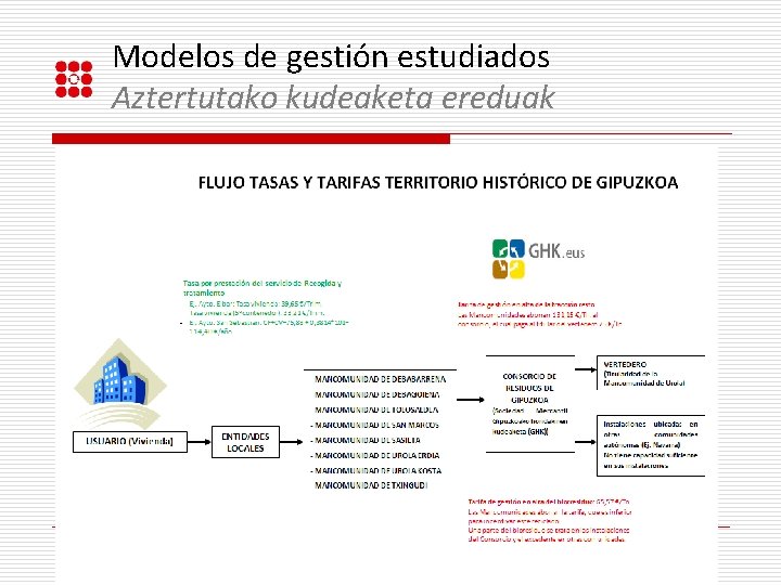 Modelos de gestión estudiados Aztertutako kudeaketa ereduak 