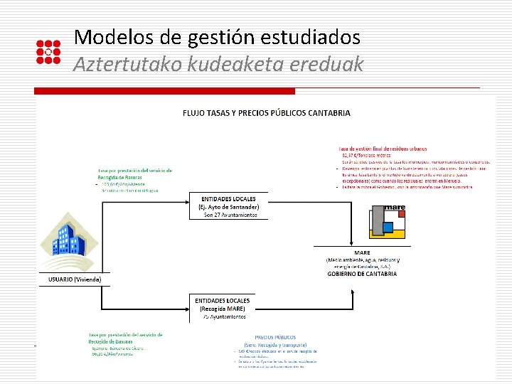 Modelos de gestión estudiados Aztertutako kudeaketa ereduak 