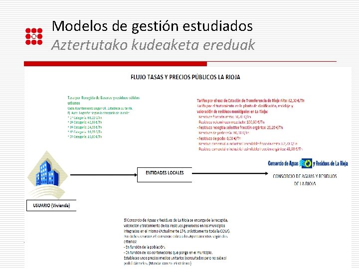 Modelos de gestión estudiados Aztertutako kudeaketa ereduak 