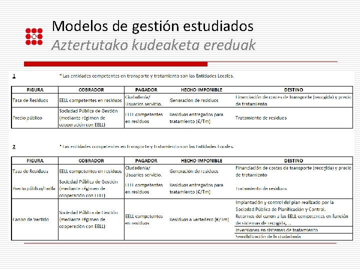 Modelos de gestión estudiados Aztertutako kudeaketa ereduak 