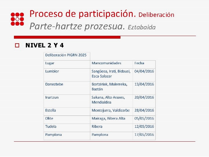 Proceso de participación. Deliberación Parte-hartze prozesua. Eztabaida o NIVEL 2 Y 4 