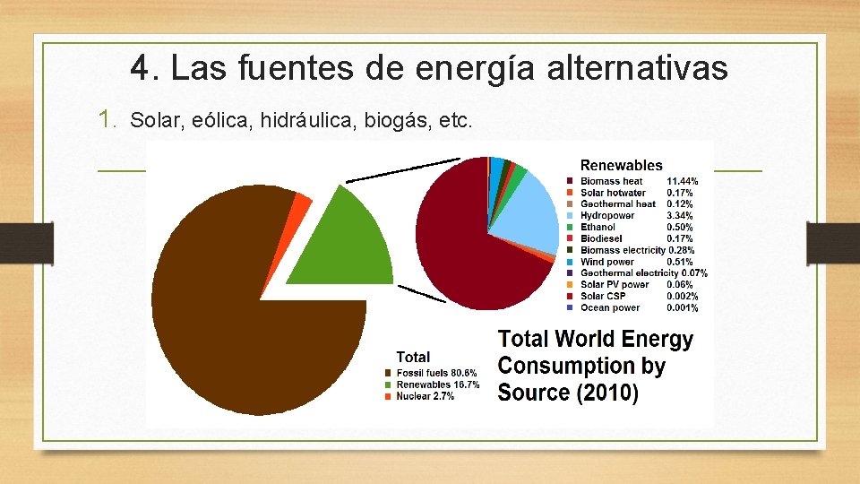 4. Las fuentes de energía alternativas 1. Solar, eólica, hidráulica, biogás, etc. 