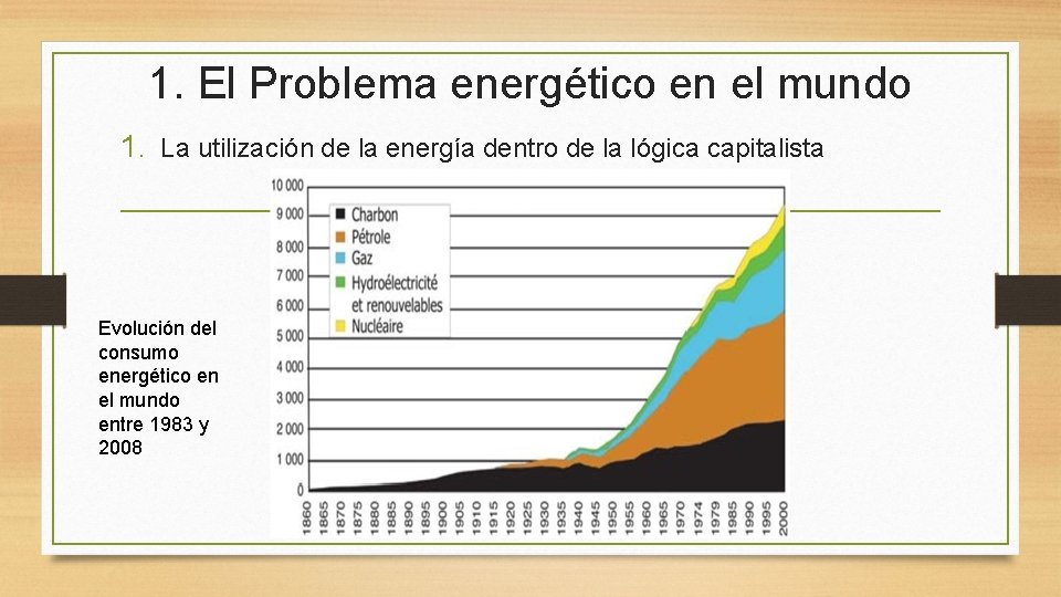 1. El Problema energético en el mundo 1. La utilización de la energía dentro