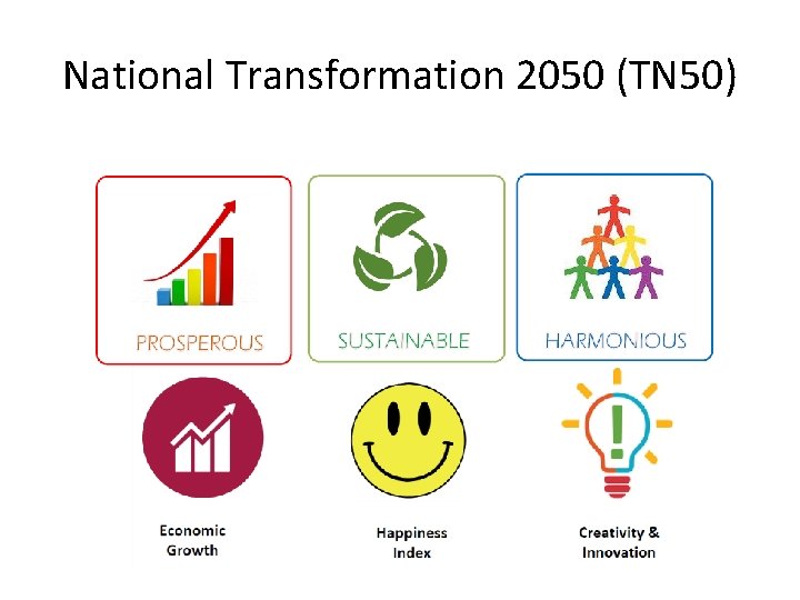 National Transformation 2050 (TN 50) 