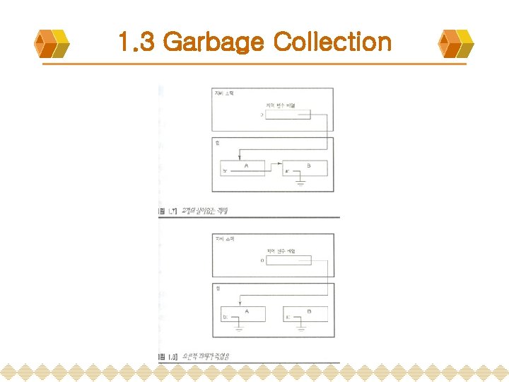 1. 3 Garbage Collection 