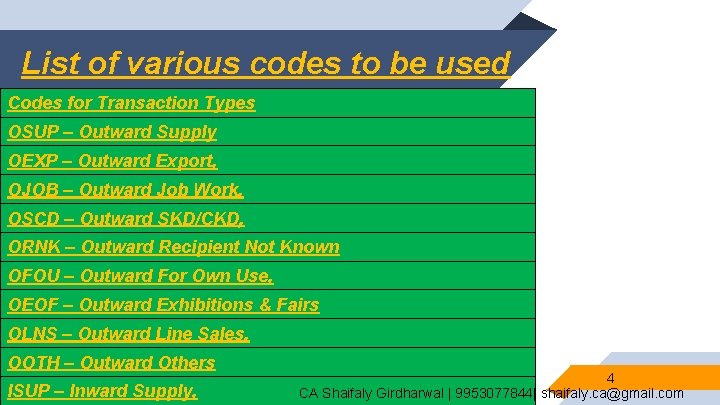 List of various codes to be used Codes for Transaction Types OSUP – Outward