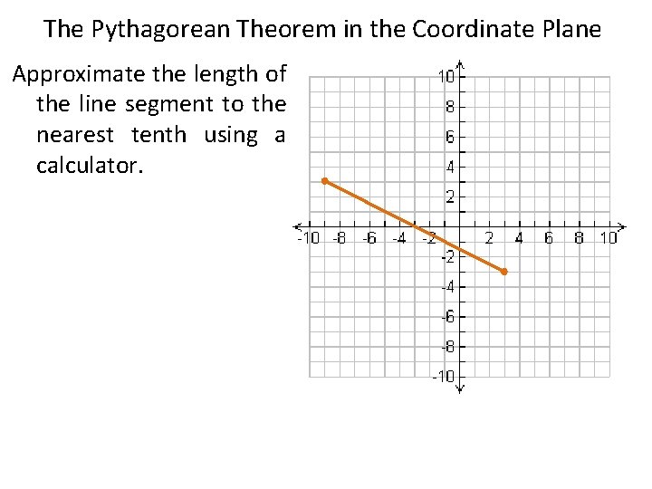 The Pythagorean Theorem in the Coordinate Plane Approximate the length of the line segment