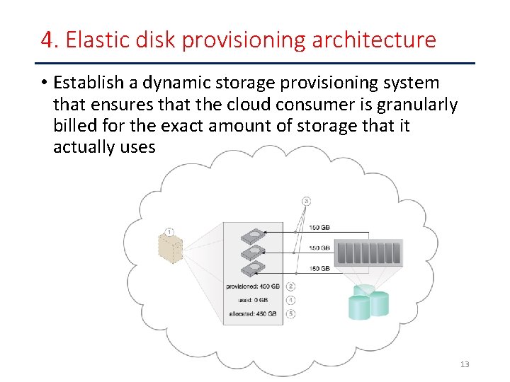 4. Elastic disk provisioning architecture • Establish a dynamic storage provisioning system that ensures