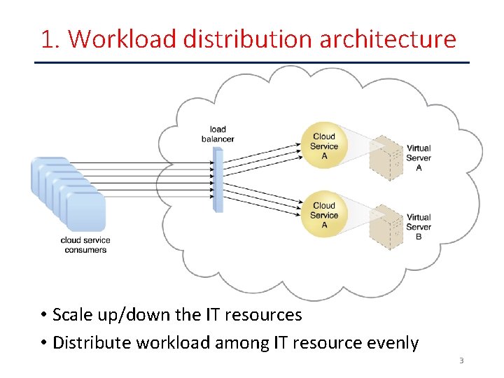 1. Workload distribution architecture • Scale up/down the IT resources • Distribute workload among