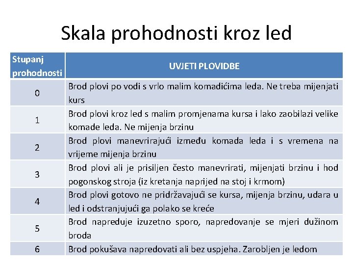 Skala prohodnosti kroz led Stupanj prohodnosti 0 1 2 3 4 5 6 UVJETI