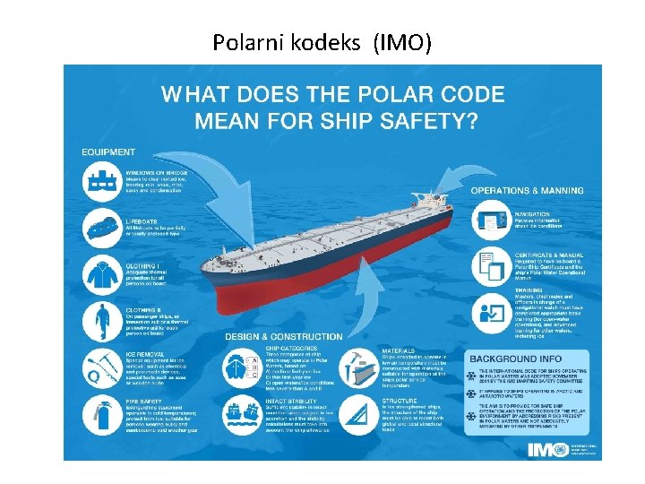 Polarni kodeks (IMO) 