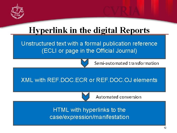 Hyperlink in the digital Reports Unstructured text with a formal publication reference (ECLI or