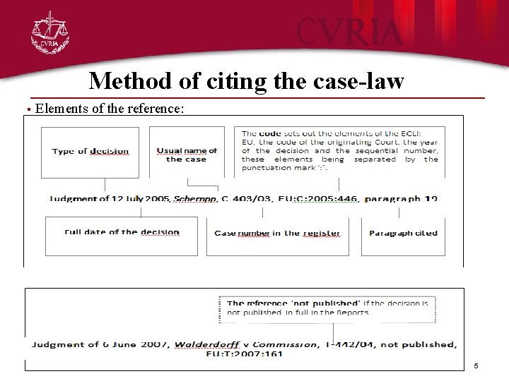 Method of citing the case-law § Elements of the reference: 5 