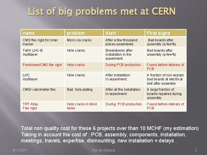 List of big problems met at CERN name problem Alert First signs CMS flex