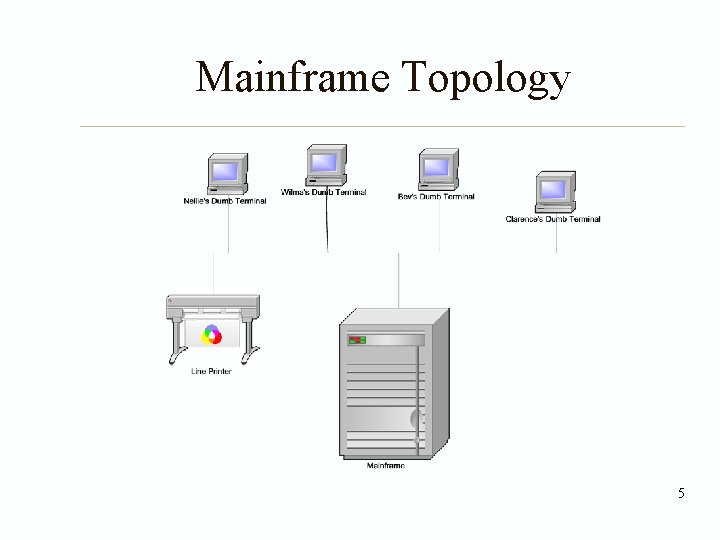Mainframe Topology 5 