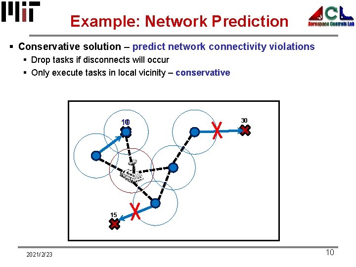 Example: Network Prediction § Conservative solution – predict network connectivity violations § Drop tasks