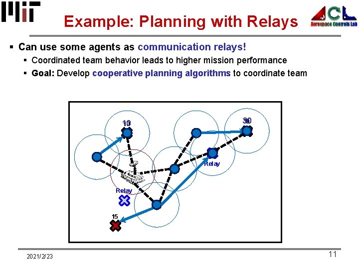 Example: Planning with Relays § Can use some agents as communication relays! § Coordinated