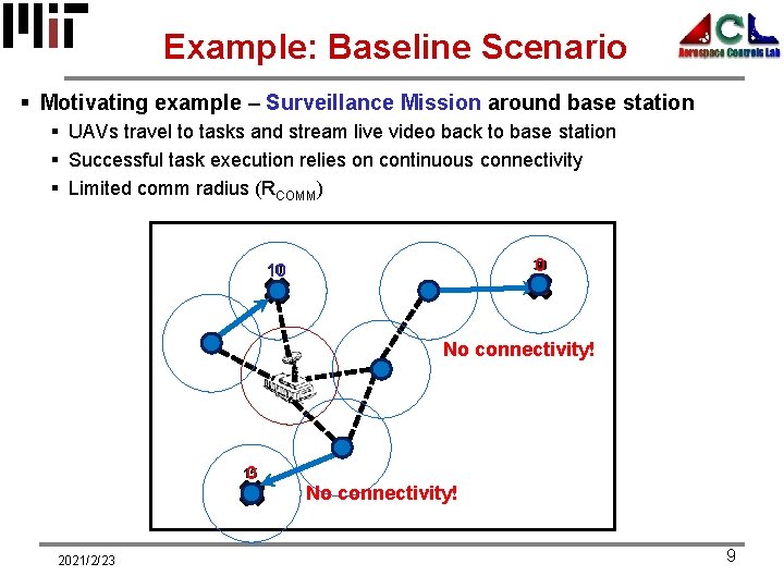Example: Baseline Scenario § Motivating example – Surveillance Mission around base station § UAVs
