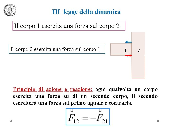 III legge della dinamica Il corpo 1 esercita una forza sul corpo 2 Il