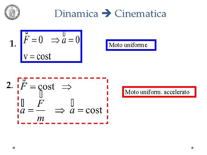 Dinamica Cinematica 1. 2. Moto uniforme Moto uniform. accelerato 