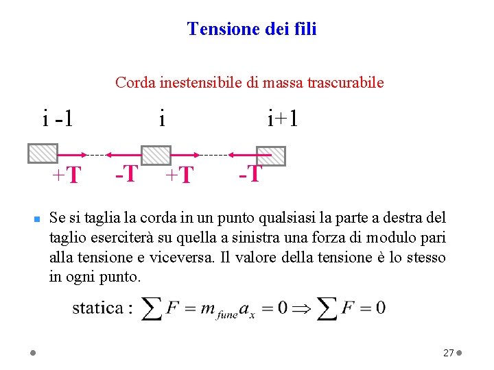 Tensione dei fili Corda inestensibile di massa trascurabile i -1 +T n i -T