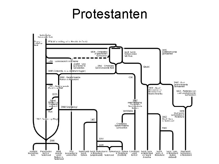 Protestanten 