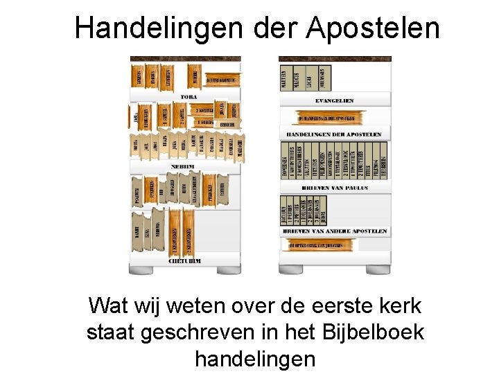 Handelingen der Apostelen Wat wij weten over de eerste kerk staat geschreven in het