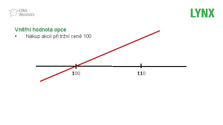 Vnitřní hodnota opce • Nákup akcií při tržní ceně 100 110 