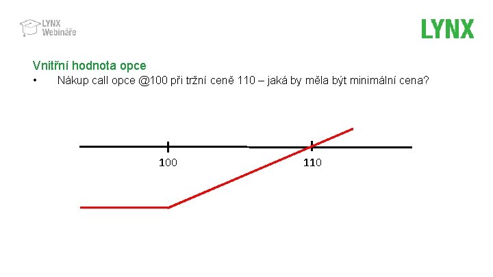 Vnitřní hodnota opce • Nákup call opce @100 při tržní ceně 110 – jaká