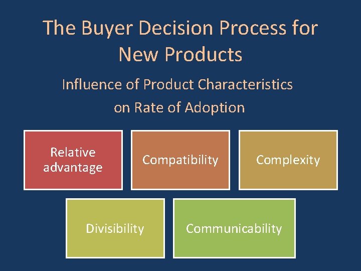 The Buyer Decision Process for New Products Influence of Product Characteristics on Rate of