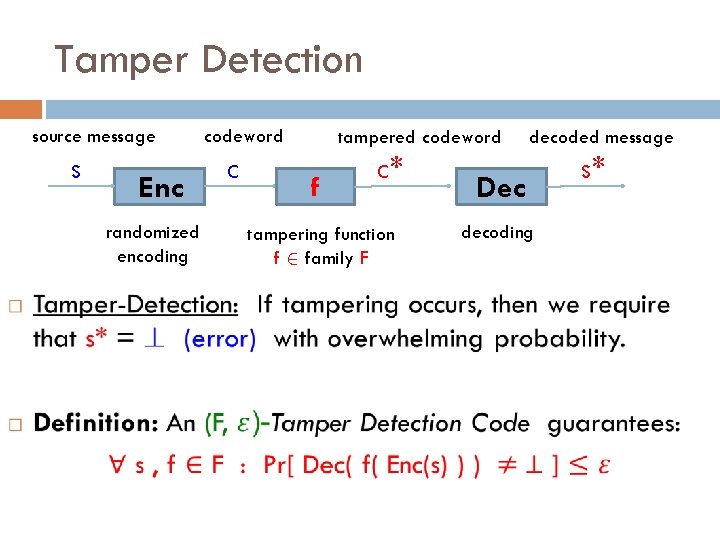 Tamper Detection source message s Enc randomized encoding codeword c tampered codeword f c*