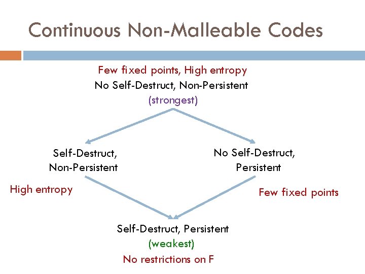 Continuous Non-Malleable Codes Few fixed points, High entropy No Self-Destruct, Non-Persistent (strongest) Self-Destruct, Non-Persistent