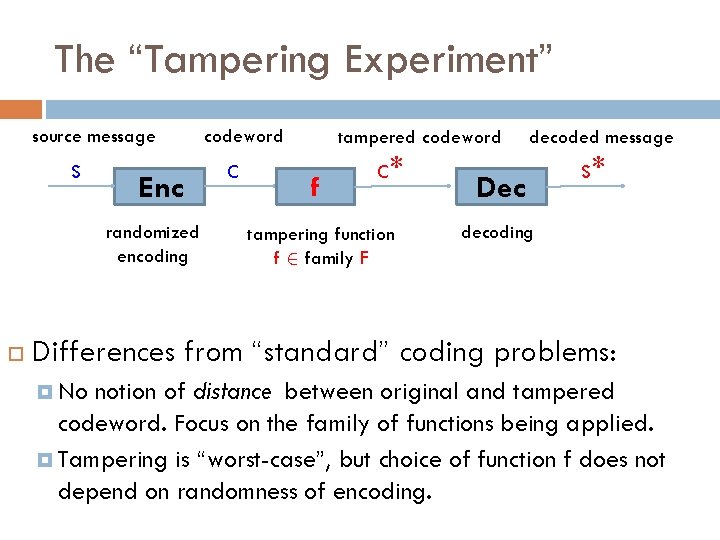 The “Tampering Experiment” source message s Enc randomized encoding codeword c tampered codeword f