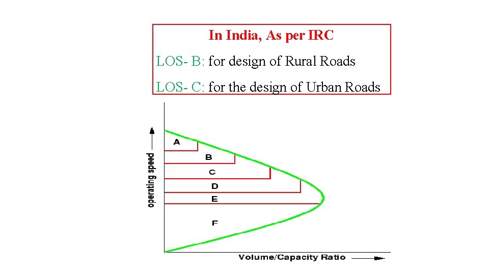 In India, As per IRC LOS- B: for design of Rural Roads LOS- C: