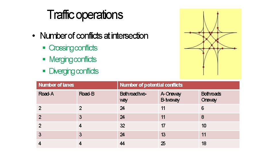 Traffic operations • Number of conflicts at intersection Crossing conflicts Merging conflicts Diverging conflicts