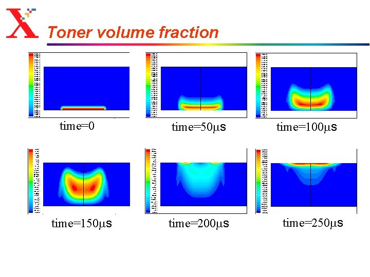 Toner volume fraction time=0 time=150 ms time=200 ms time=100 ms time=250 ms 