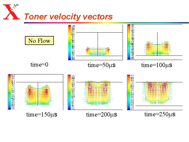 Toner velocity vectors No Flow time=0 time=150 ms time=200 ms time=100 ms time=250 ms