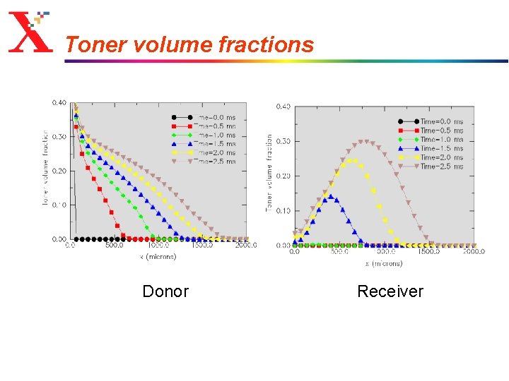 Toner volume fractions Donor Receiver 
