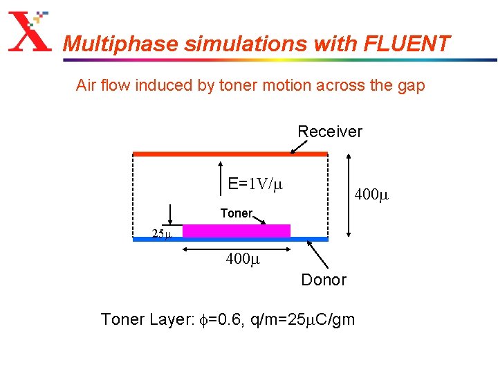 Multiphase simulations with FLUENT Air flow induced by toner motion across the gap Receiver