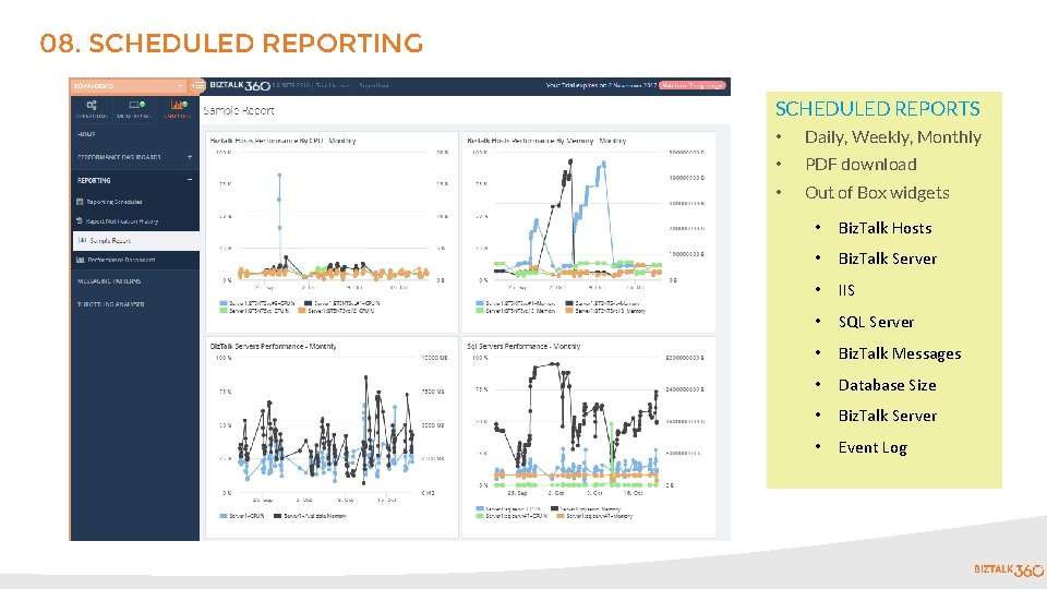 08. SCHEDULED REPORTING SCHEDULED REPORTS • Daily, Weekly, Monthly • PDF download • Out