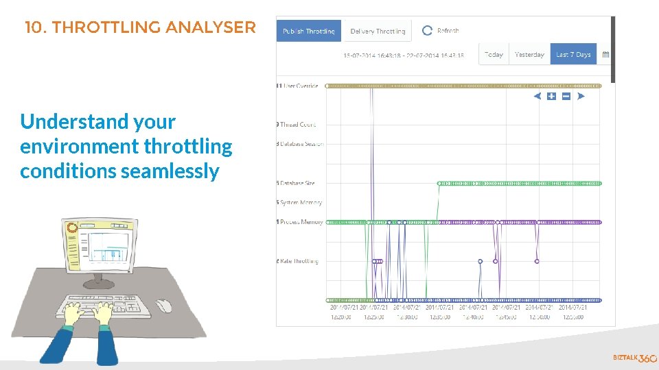 10. THROTTLING ANALYSER Understand your environment throttling conditions seamlessly 